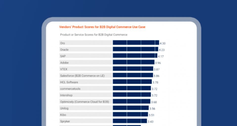 Gartner: Oro #1 B2B e-commerce platform