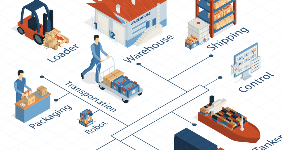 D2C: Direct-to-Consumer. Wat is het, en hoe kunnen fabrikanten ervan profiteren?